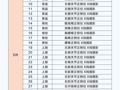耒阳市人民医院全面开展医学检查检验结果互认工作