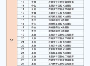 耒阳市人民医院全面开展医学检查检验结果互认工作